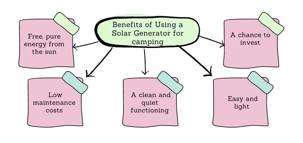 Benefits of using a solar generator for camping.