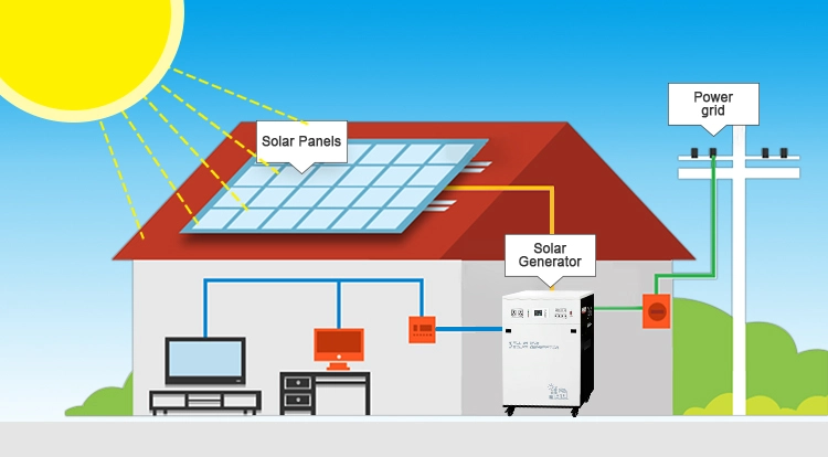 visualization of solar energy conversion, showing how solar panels on a house generate electricity