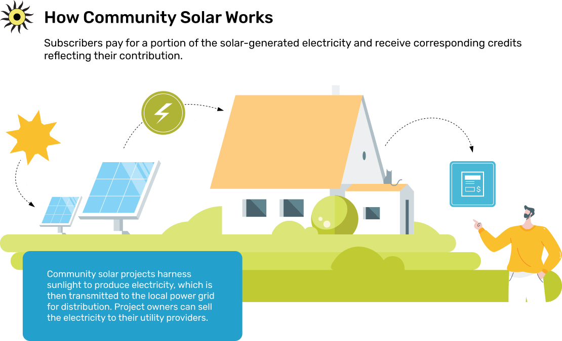 The principles of community solar