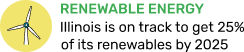 Renewable energy statistics for Illinois