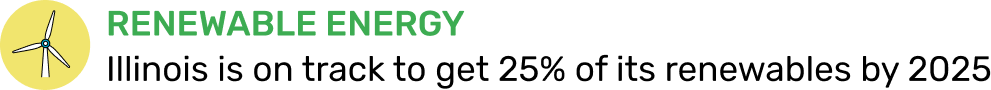 Renewable energy statistics for Illinois