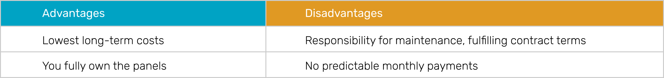 Sales and Purchase Agreement