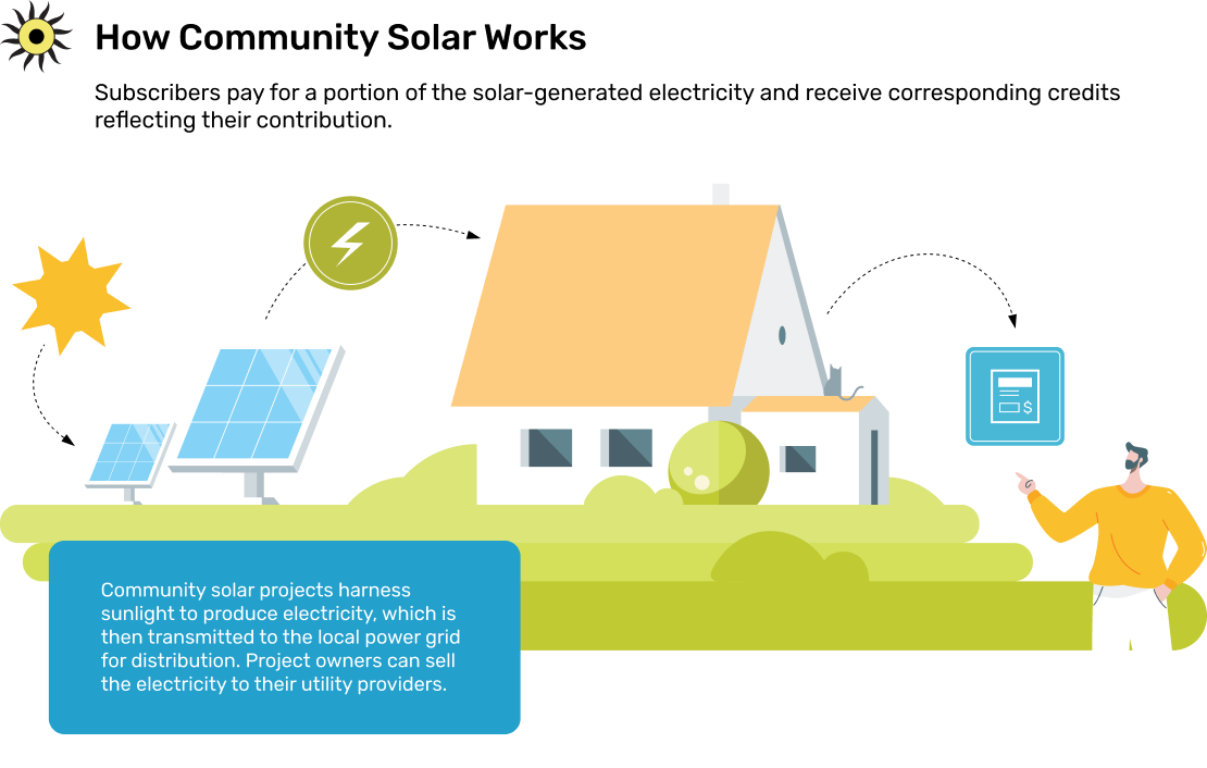 how shared solar benefits community