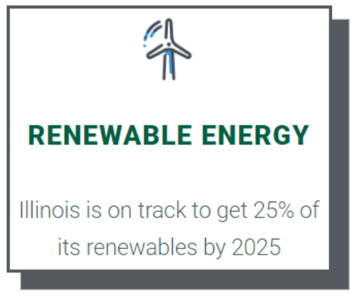 Renewable energy statistics for Illinois