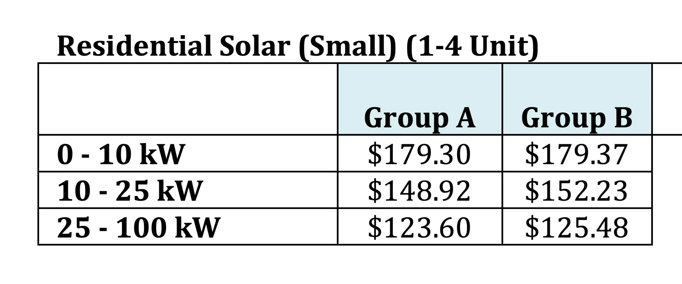 The REC price under the Illinois Shines program for single houses