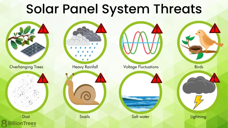 Solar panel system threats