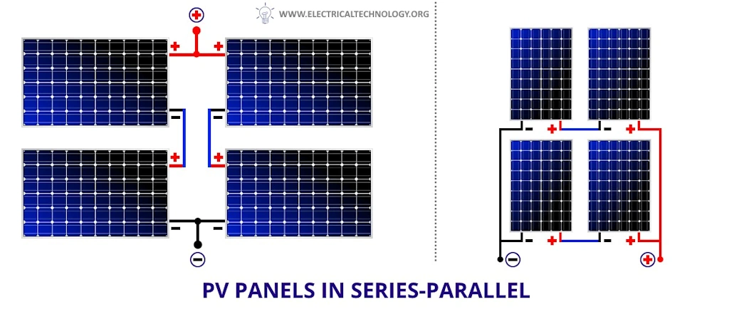 A graphic showing how to wire solar panels in series-parallel