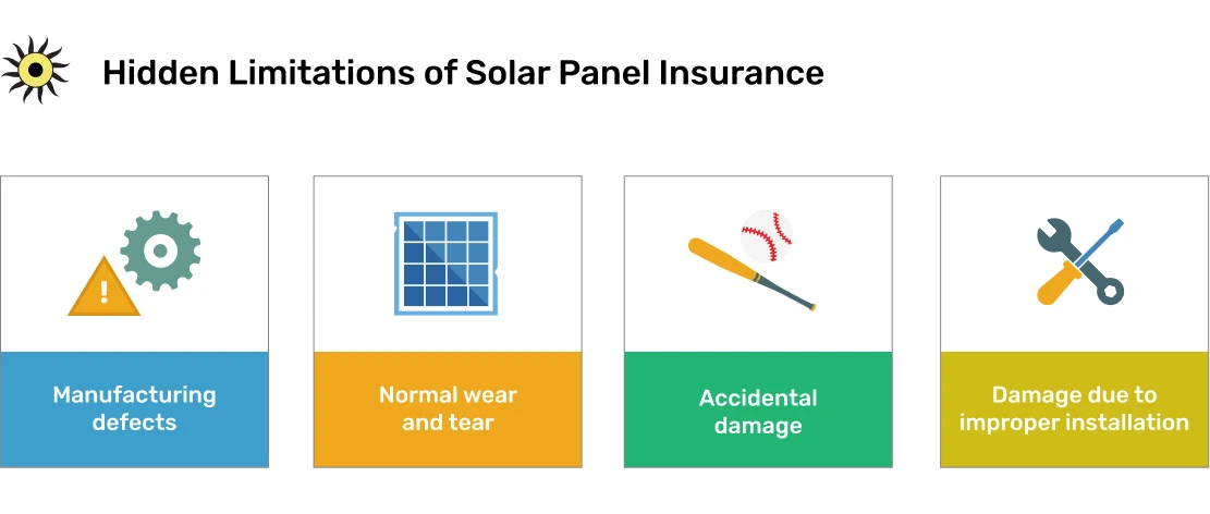 A graphic representation of hidden limitations of solar panel insurance, like normal tear and wear, manufacturing detects, accidental damage, etc.