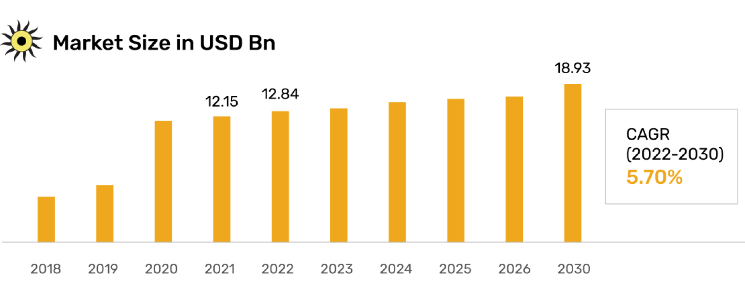 Solar market growth graph