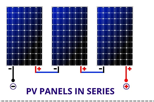 A graphic explaining how to wire solar panels in series