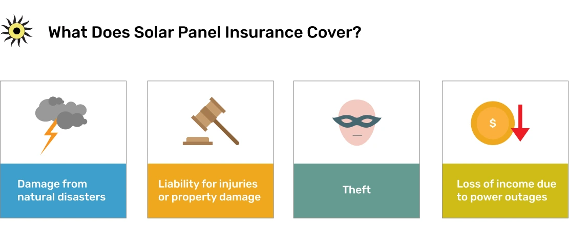 A graphic representation of how solar coverage protects your solar system from natural disasters, theft, power outages, and property damage.
