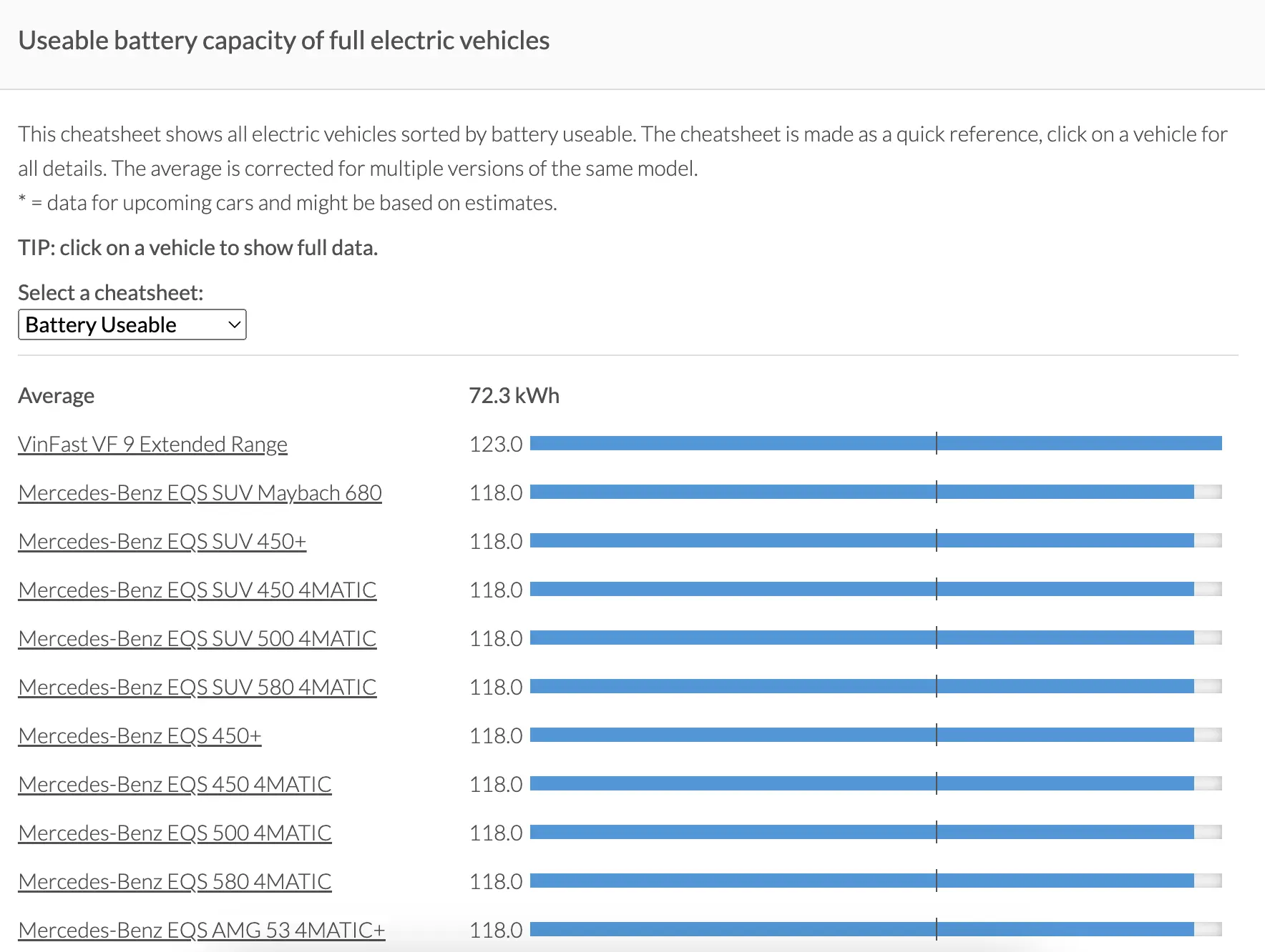the list of EV battery capacity by car type