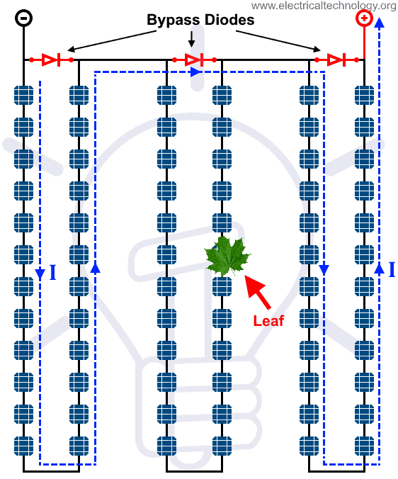 A graphic representation of how bypass diodes work