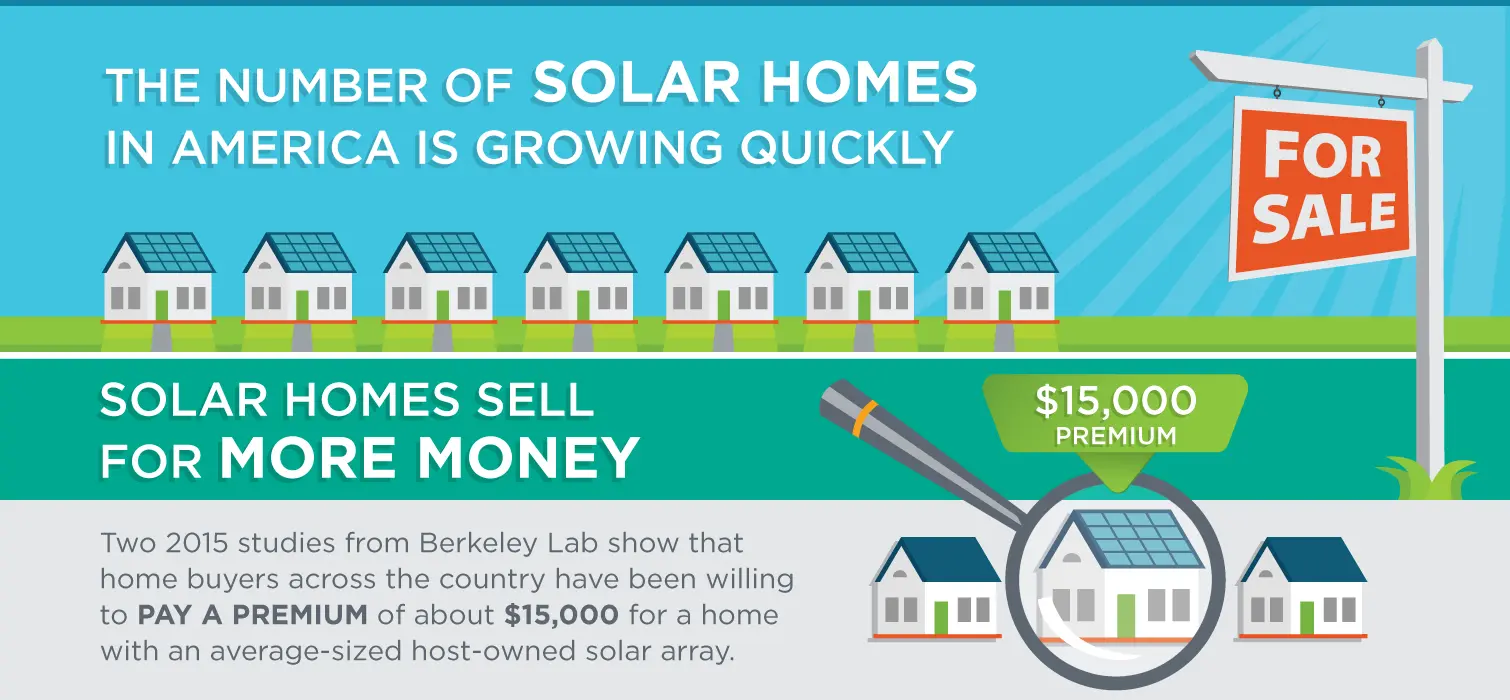 The visualization of home value appraisal rise after installing solar