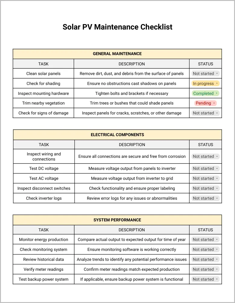 A solar PV maintenance checklist.