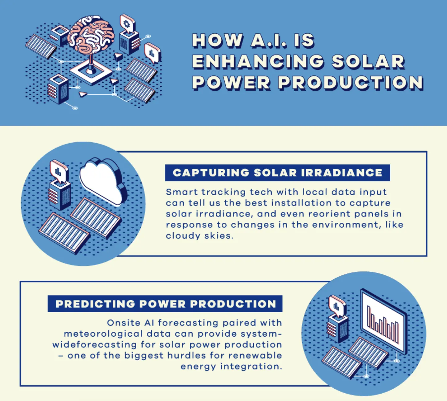 Infographics on how AI can benefit solar power production