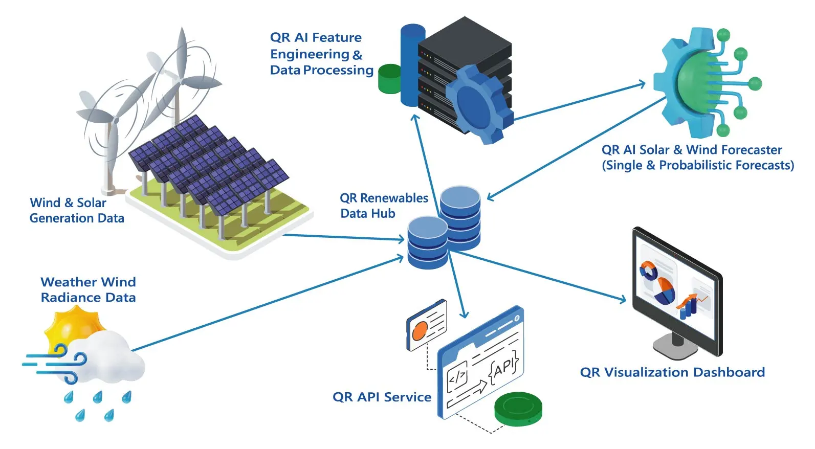 A graphic representation of grid measurment