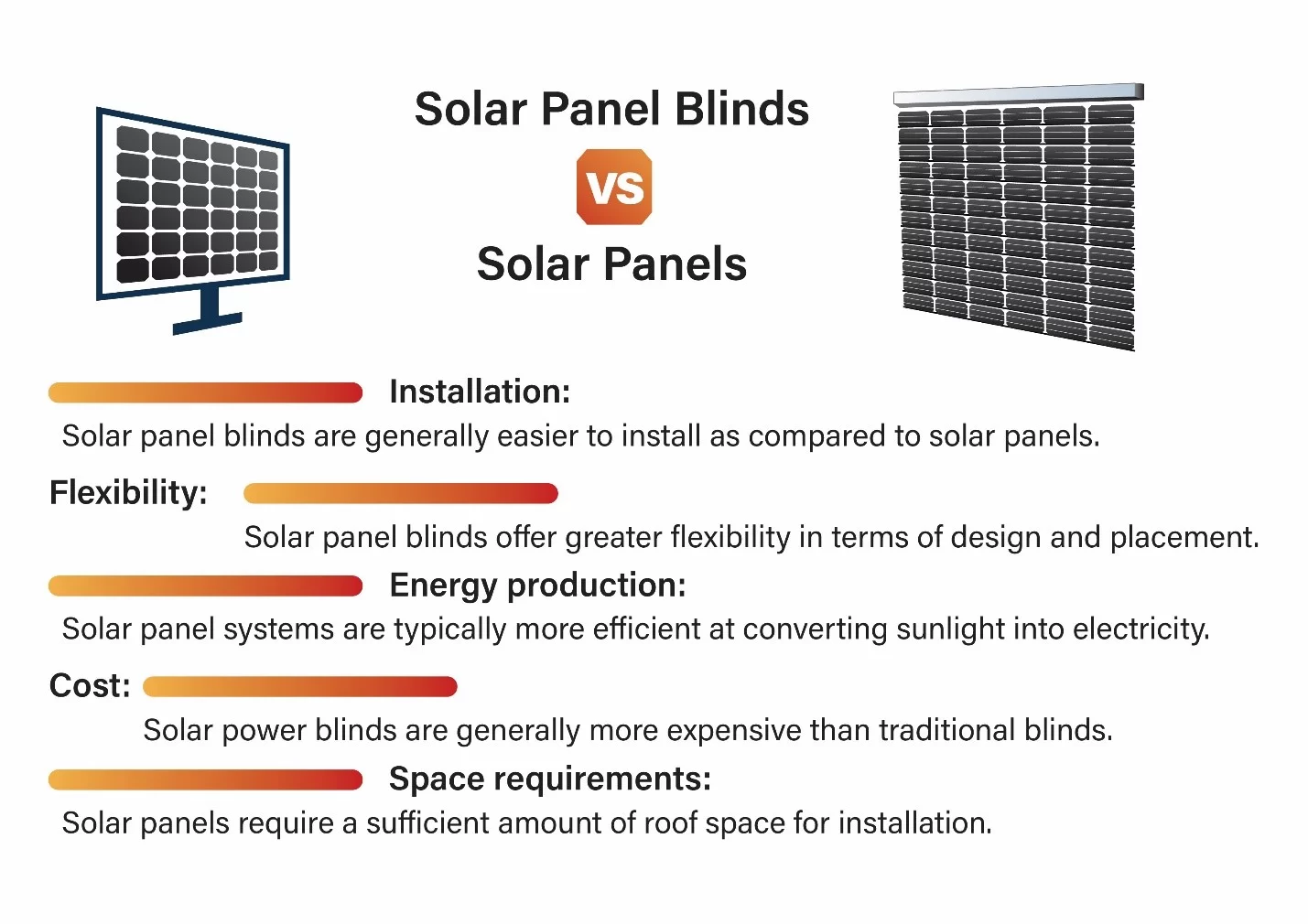 solar panels compared to solar blinds
