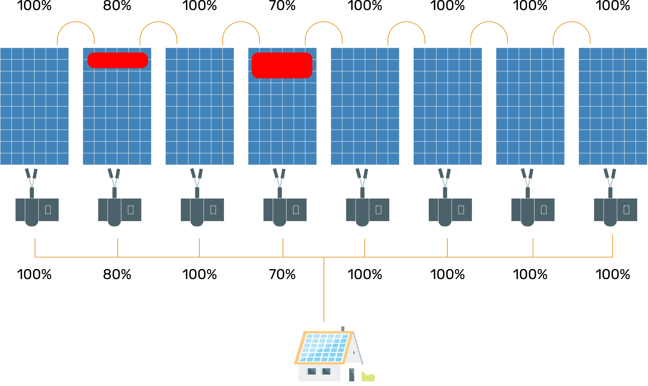 the visualization of the connection scheme of solar microinverters