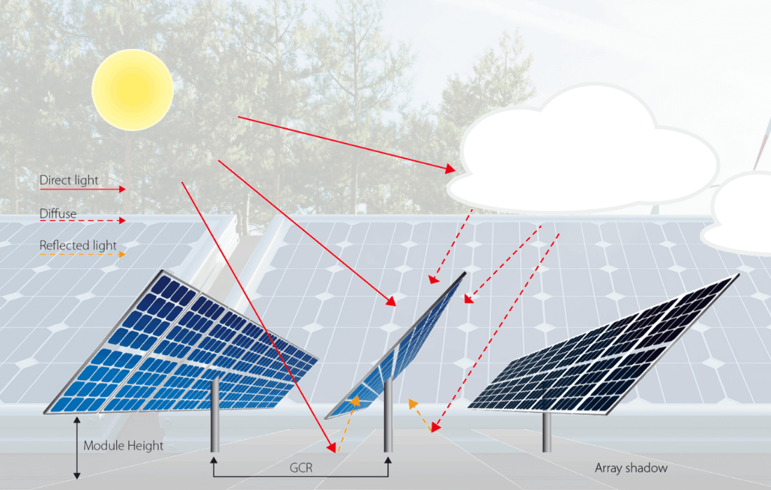 A graphic representation of the optimal direction and angle of solar panels