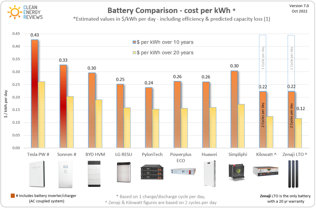 How To Choose Battery for Solar Panel System in 2026
