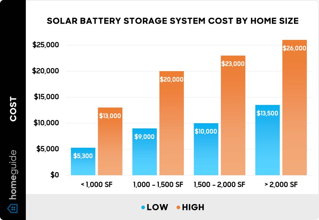 How To Choose Battery for Solar Panel System in 2026