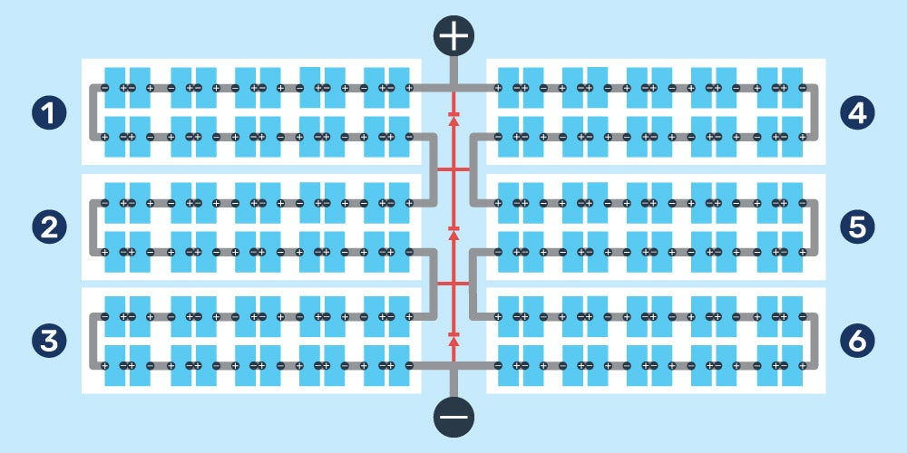 Graphic representation of a half-cut, 6-string solar panel, design with numbered rows (1-6)